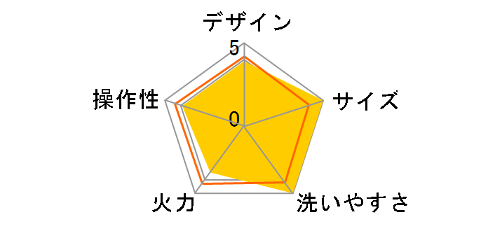 Toffy K-HP1-AR [�A���e�B�[�N���b�h]�̃��[�U�[���r���[