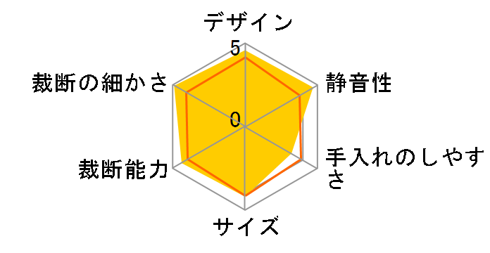 P4HMS-B [�u���b�N]�̃��[�U�[���r���[