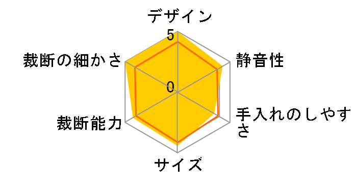 KP4HMS-T [�u���E��]�̃��[�U�[���r���[