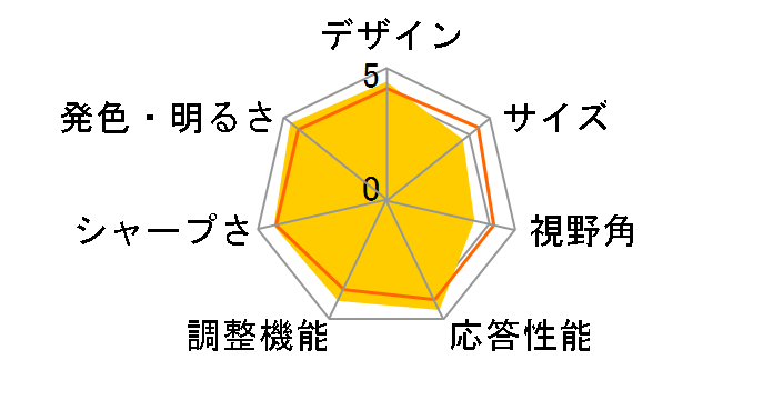 32UN550-W [31.5�C���`]�̃��[�U�[���r���[