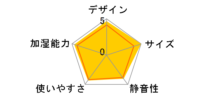 roomist SHE35TD-W [�s���A�z���C�g]�̃��[�U�[���r���[