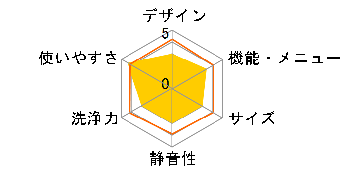 IAW-T502E�̃��[�U�[���r���[