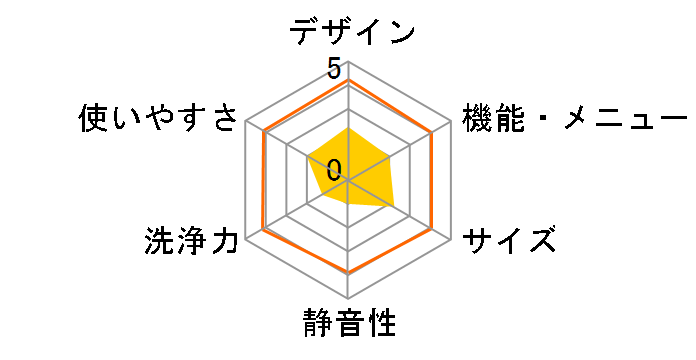 PAW-101E�̃��[�U�[���r���[