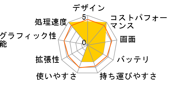 Inspiron 15 3000 AMD �X�^���_�[�h Ryzen 3 3250U�E8GB�������E256GB SSD�E�t��HD���ځEOffice Personal 2019�t���f�� [�\�t�g�~���g]�̃��[�U�[���r���[