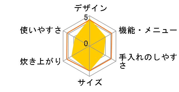  KRC-ME50̃[U[r[