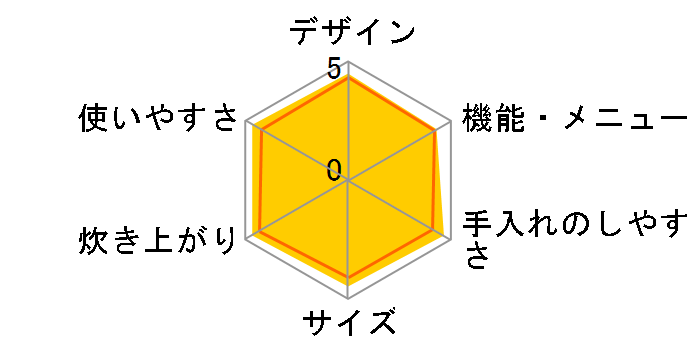  KRC-PD30̃[U[r[