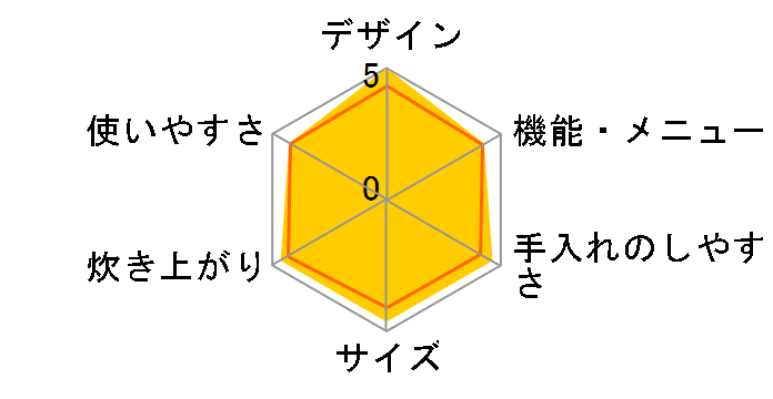 �������� KRC-PD50�̃��[�U�[���r���[