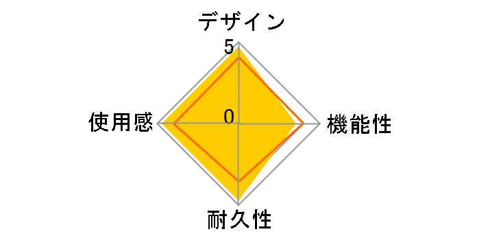 C.A.T. 7 GCPCCAINBL000-0�̃��[�U�[���r���[