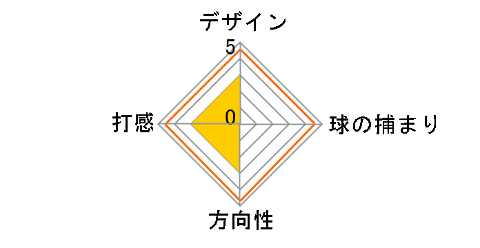 �n���e�B���g���r�[�`�R���N�V���� �\�t�g �v���~�A #8 �p�^�[ [34�C���`]�̃��[�U�[���r���[