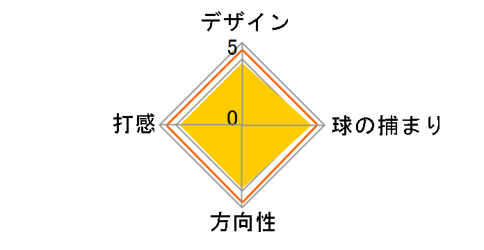 �n���e�B���g���r�[�`�R���N�V���� �\�t�g #11S �p�^�[ [34�C���`]�̃��[�U�[���r���[