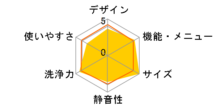 NA-F60PB14�̃��[�U�[���r���[