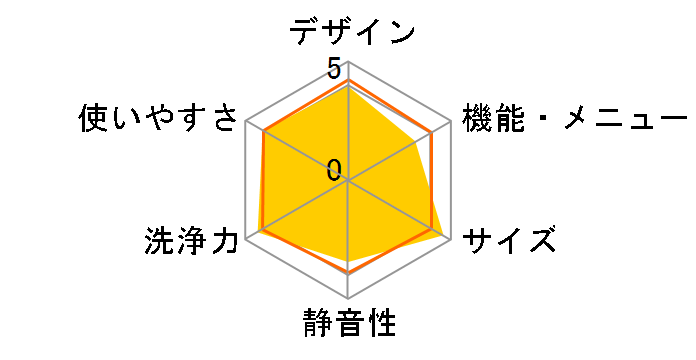 NA-F60B14�̃��[�U�[���r���[