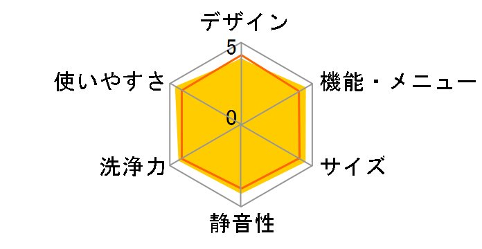 NA-F50B14̃[U[r[
