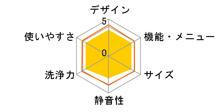 AW-6G9�̃��[�U�[���r���[