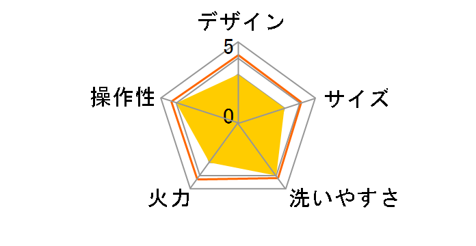 ���M���[�� RM-9273�̃��[�U�[���r���[