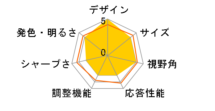 JN-VC555UHD [55�C���`]�̃��[�U�[���r���[