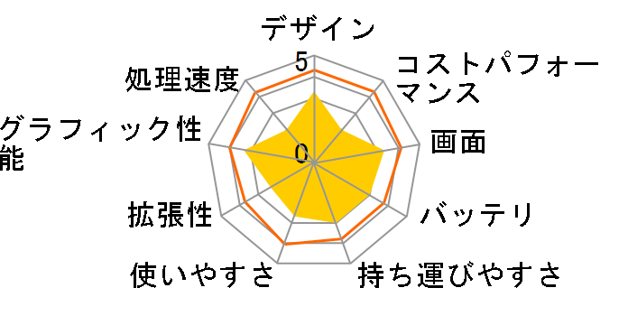 LAVIE Direct NS Core i7�E1TB HDD�E8GB�������E�u���[���C�EOffice Home&Business 2019���� NSLKB864NSHH1W�̃��[�U�[���r���[