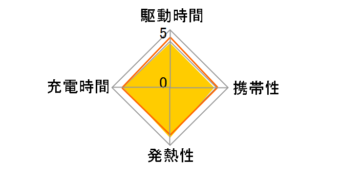 Jackery SolarSaga 60�̃��[�U�[���r���[