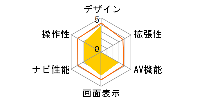 PIXYDA PNM87AR�̃��[�U�[���r���[