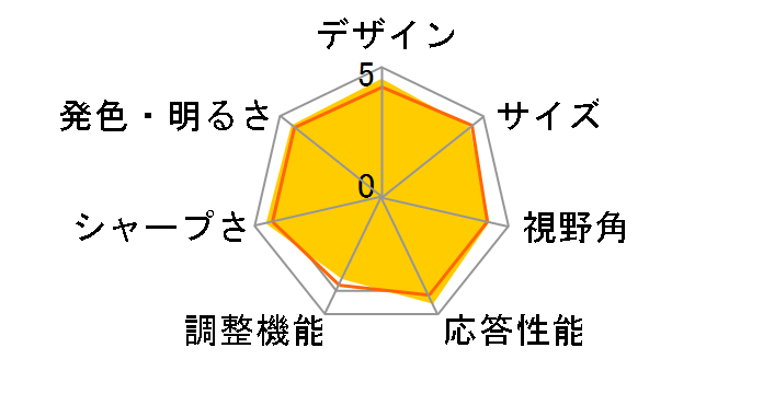 G34WQC [34�C���`]�̃��[�U�[���r���[