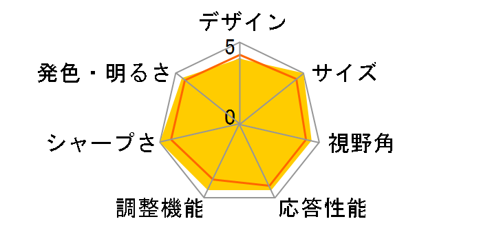 G27Q [27�C���`]�̃��[�U�[���r���[