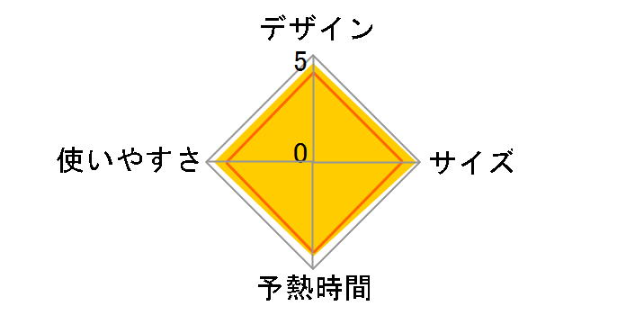 ��(�~)���N��La�ECoo TA-FDX650(L) [�l�C�r�[�u���[]�̃��[�U�[���r���[
