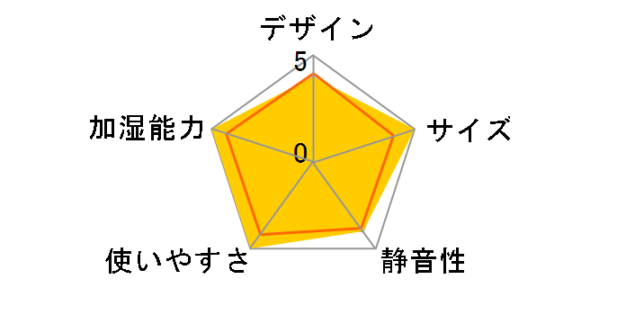 KUTK-230�̃��[�U�[���r���[