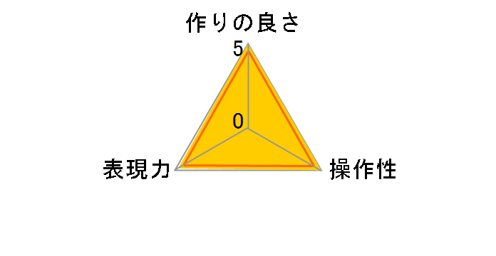 PRO1D LotusII �v���e�N�^�[ 72mm�̃��[�U�[���r���[