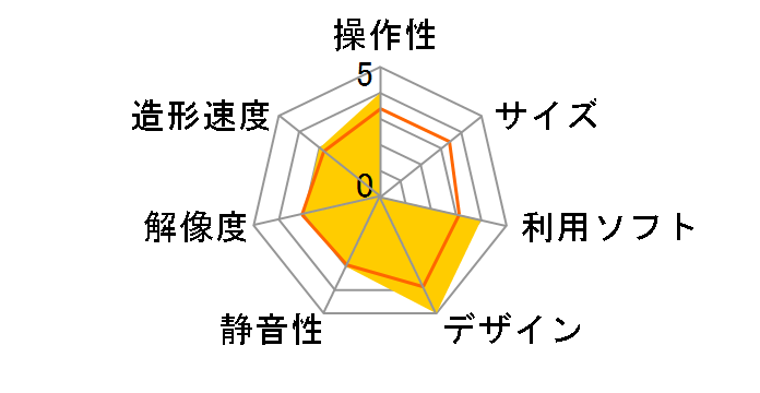 SILHOUETTE-ALTA-PLUS [�O���[]�̃��[�U�[���r���[