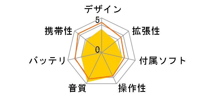 K100 KA-100-128GB-BK [128GB]�̃��[�U�[���r���[