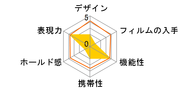 ���m�N���J���� KC-TY01 CP [�R�[�����s���N]�̃��[�U�[���r���[