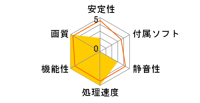 GALAKURO GAMING GG-RTX3090-E24GB/TP [PCIExp 24GB]�̃��[�U�[���r���[