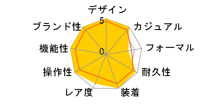 �I�C�X�^�[ �p�[�y�`���A�� 126000 [�I�C�X�^�[�u���X���b�g �O���[��]�̃��[�U�[���r���[