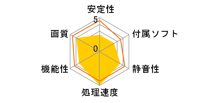 GV-N3080GAMING OC-10GD [PCIExp 10GB]�̃��[�U�[���r���[