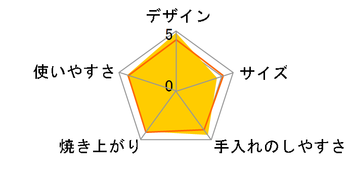 Kamome K-CT1�̃��[�U�[���r���[