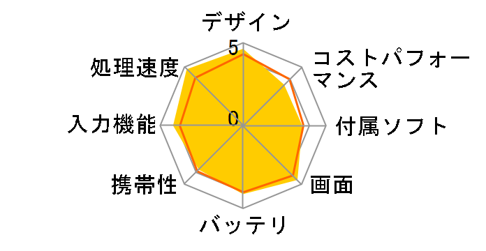 iPad Air 10.9�C���` ��4���� Wi-Fi 256GB 2020�N�H���f�� MYFW2J/A [�V���o�[]�̃��[�U�[���r���[