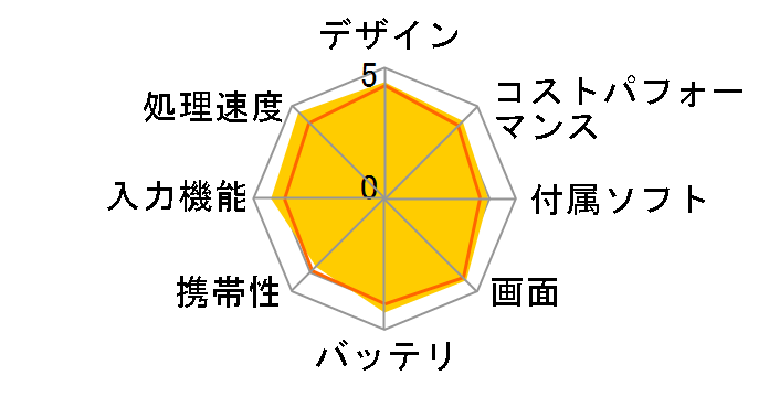 iPad 10.2�C���` ��8���� Wi-Fi 128GB 2020�N�H���f�� MYLF2J/A [�S�[���h]�̃��[�U�[���r���[