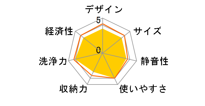 ZWPP45R14ADK-E [�u���b�N]�̃��[�U�[���r���[