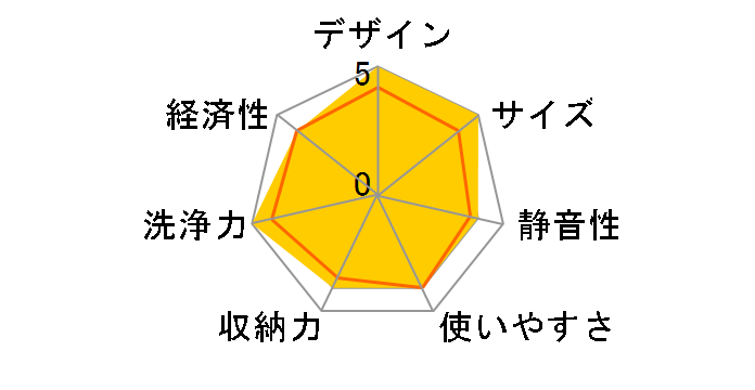 ZWPP45R14LDS-E [�V���o�[]�̃��[�U�[���r���[