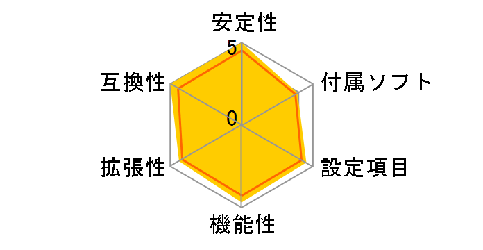 X570 AORUS MASTER [Rev.1.2]�̃��[�U�[���r���[