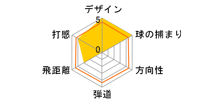 �C���v���X UD+2 �h���C�o�[ 2021�N���f�� [Air Speeder for Yamaha M421d �t���b�N�X�FSR ���t�g�F10.5]�̃��[�U�[���r���[