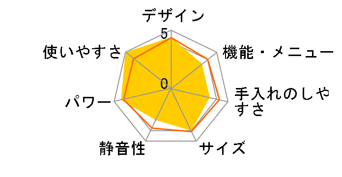 CF-AM171-5 [50Hz��p(�����{)]�̃��[�U�[���r���[