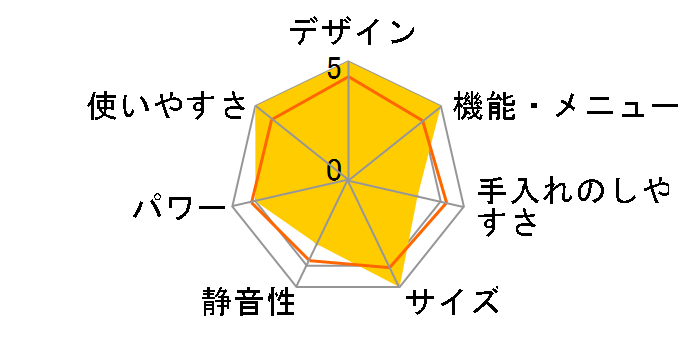 CF-AM171-6 [60Hz��p(�����{)]�̃��[�U�[���r���[