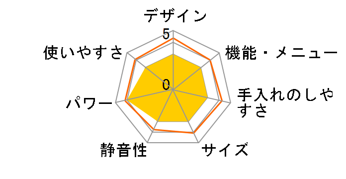 CFM-BM172�̃��[�U�[���r���[