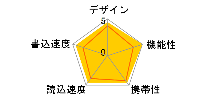 U3-LC/512G [512GB]�̃��[�U�[���r���[