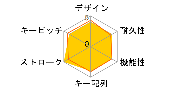 SKB-KG3WN2 [�z���C�g]�̃��[�U�[���r���[