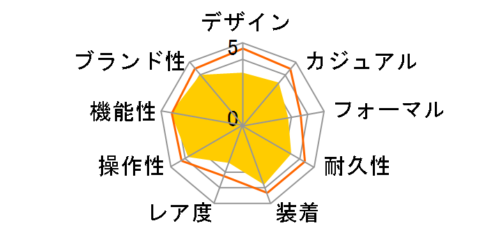 XC �e�B�^�j�A ���C�� �n�b�s�[�t���C�g �G�R�E�h���C�u�d�g���v mizu �R���N�V���� ES9464-52A�̃��[�U�[���r���[