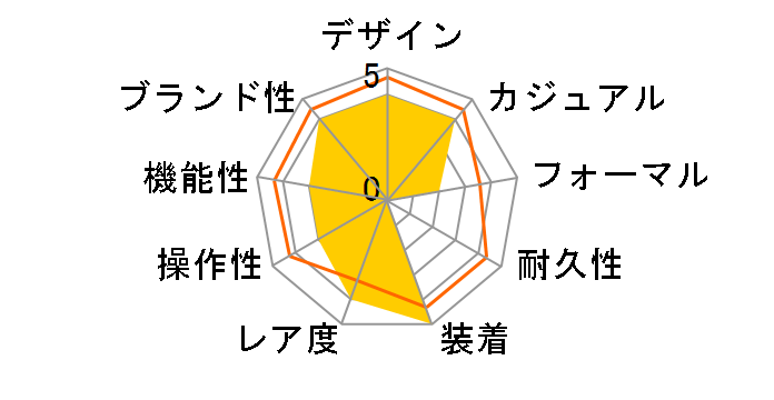 �v���}�X�^�[ SKY-�G�R�E�h���C�u�d�g���v �_�C���N�g�t���C�g CB0206-86X�̃��[�U�[���r���[