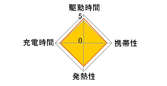 PA-B1-BK [�u���b�N]�̃��[�U�[���r���[