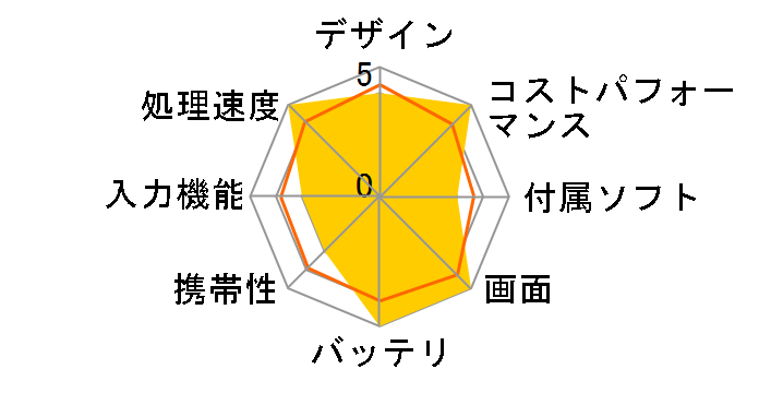 iPad 10.2�C���` ��8���� Wi-Fi+Cellular 32GB 2020�N�H���f�� au [�X�y�[�X�O���C]�̃��[�U�[���r���[